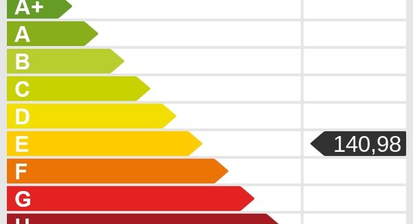 Energieskala