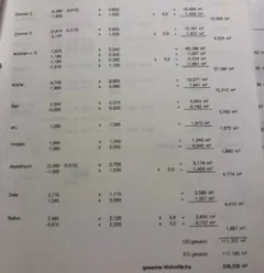 - Ihr neues Traumhaus - mit parkähnlichem Grundstück