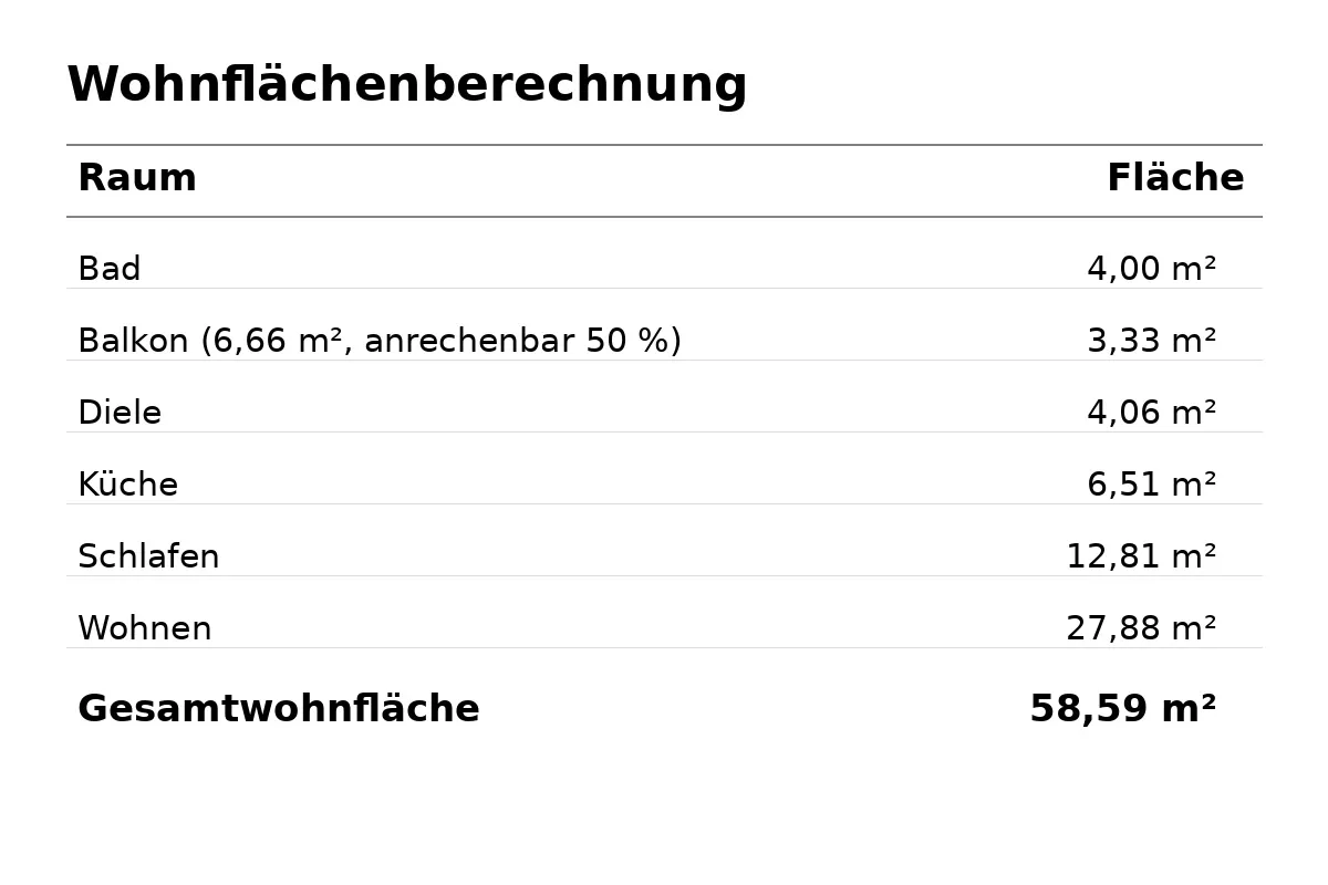 Wohnflächenberechnung_ohne_Hinweis