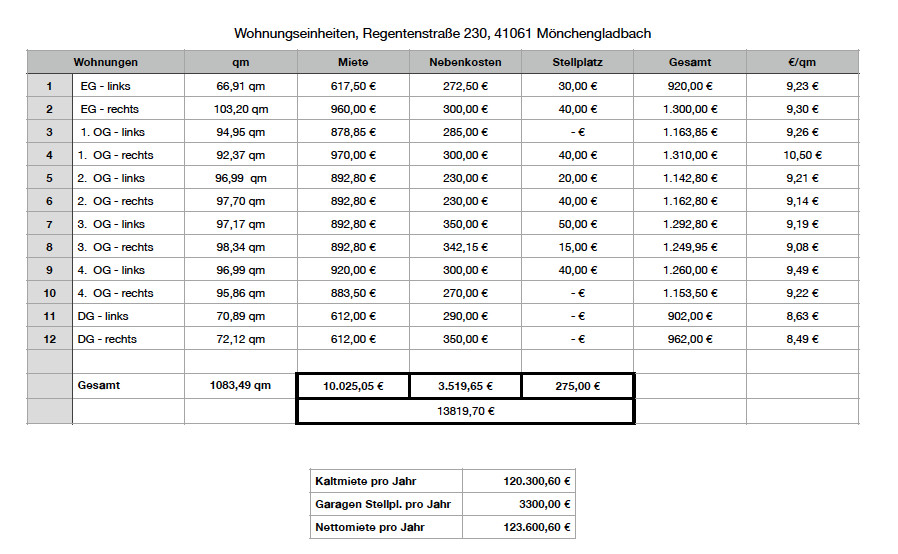 Wohnungseinheiten