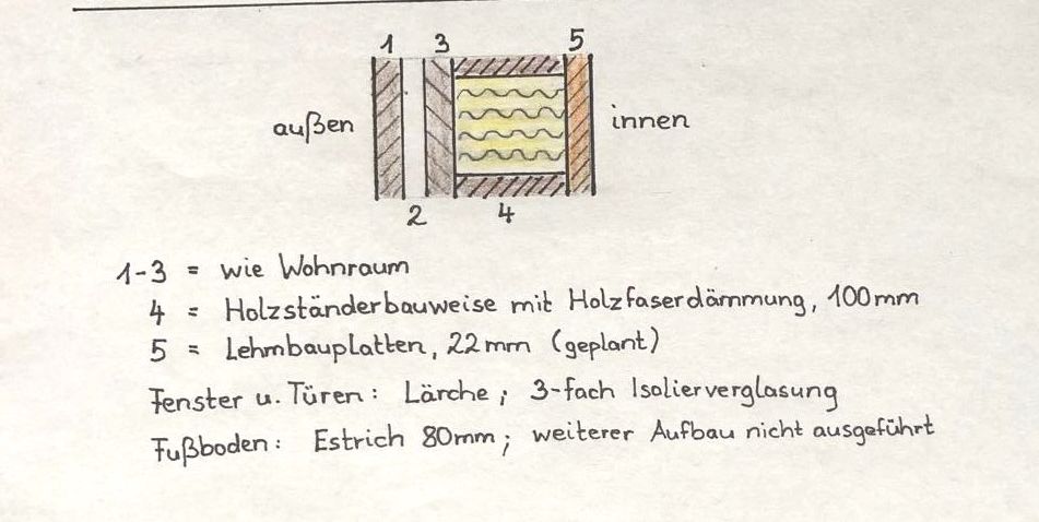 Wandaufbau