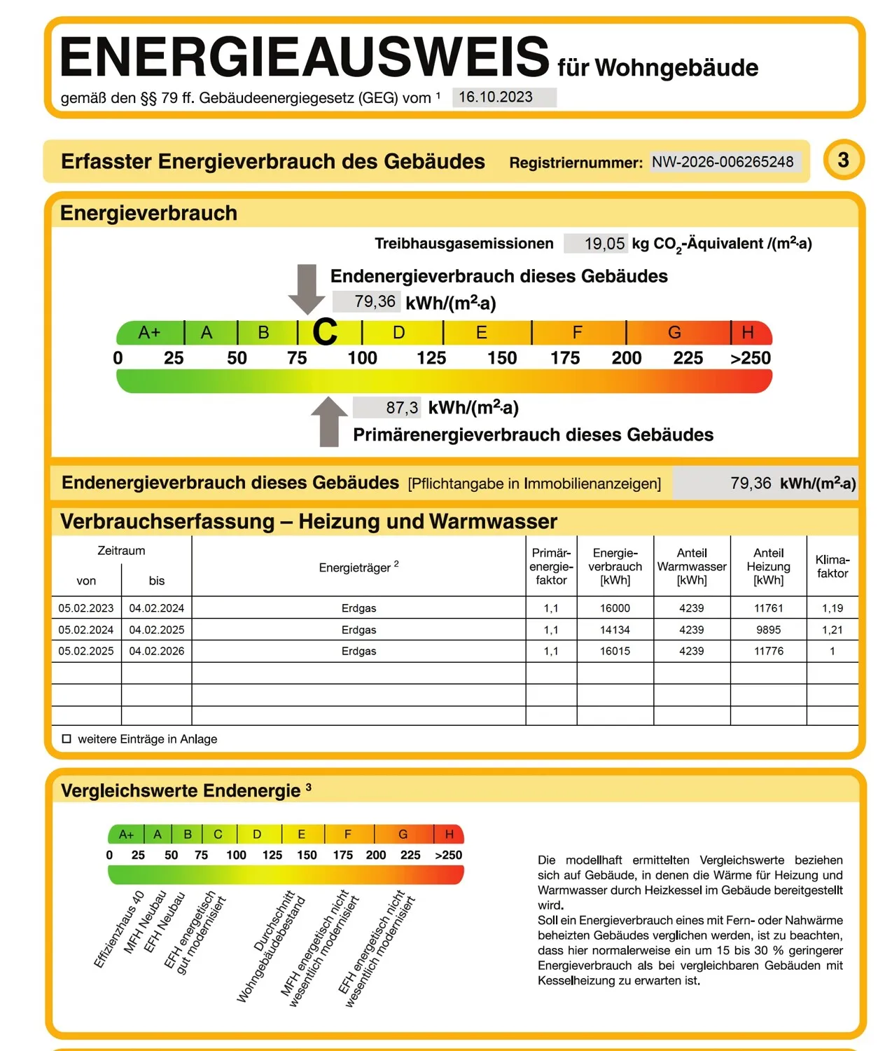 Energieausweis Anzeige